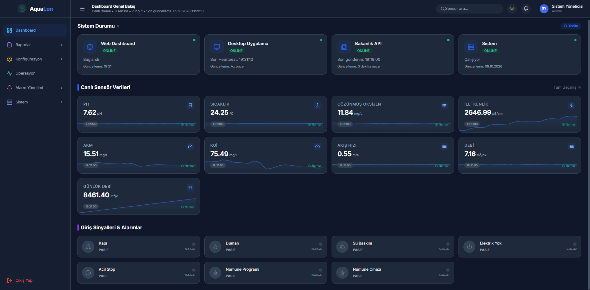 Dark Dashboard