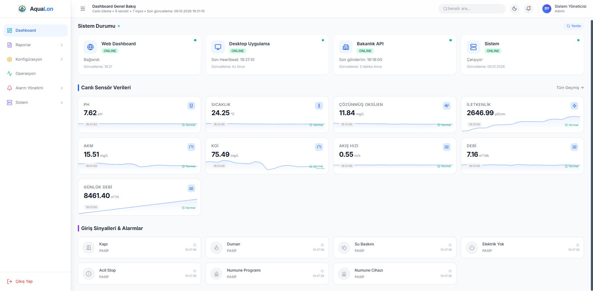 Light Dashboard